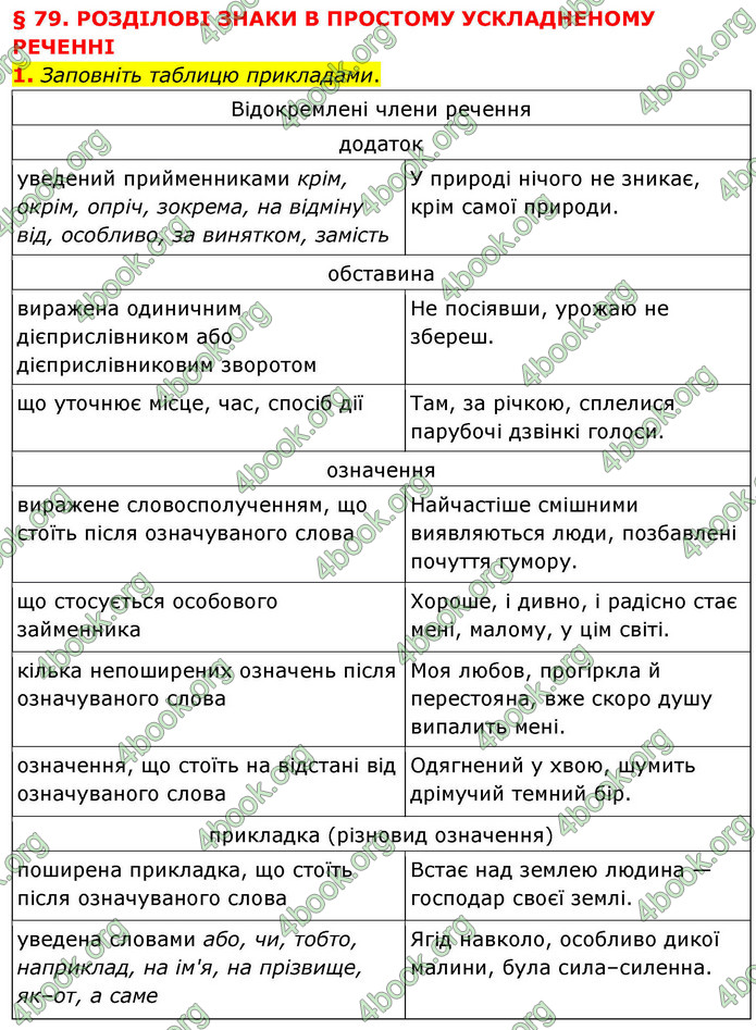 ГДЗ Українська мова 9 клас Авраменко НУШ