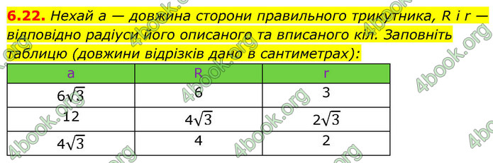 ГДЗ Геометрія 9 клас Мерзляк НУШ