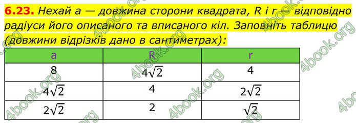 ГДЗ Геометрія 9 клас Мерзляк НУШ