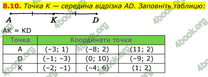 ГДЗ Геометрія 9 клас Мерзляк НУШ