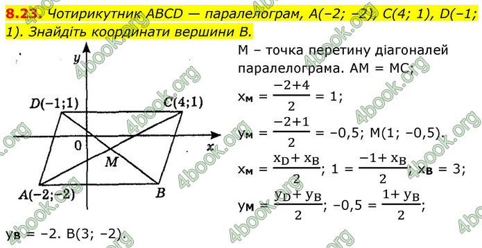 ГДЗ Геометрія 9 клас Мерзляк НУШ