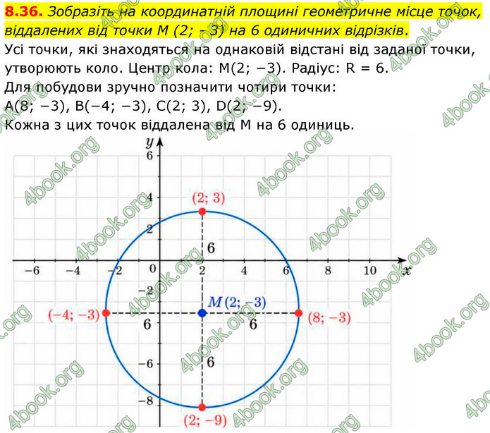 ГДЗ Геометрія 9 клас Мерзляк НУШ