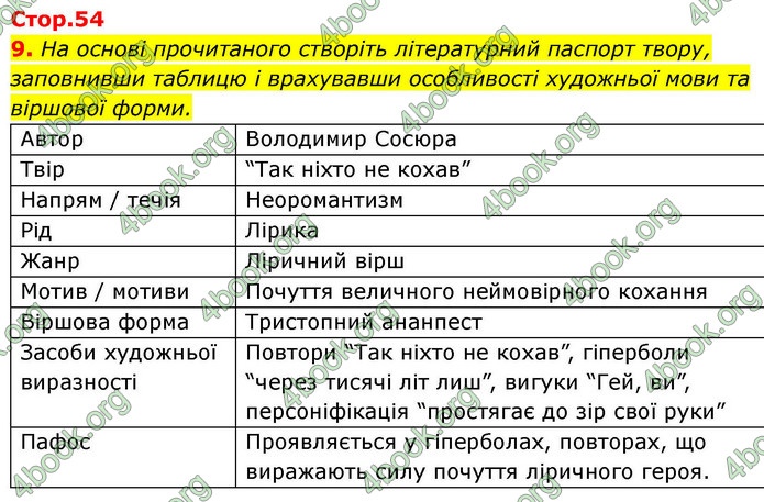 ГДЗ Українська література 9 клас Калинич НУШ