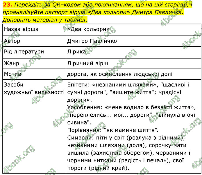 ГДЗ Українська література 9 клас Калинич НУШ