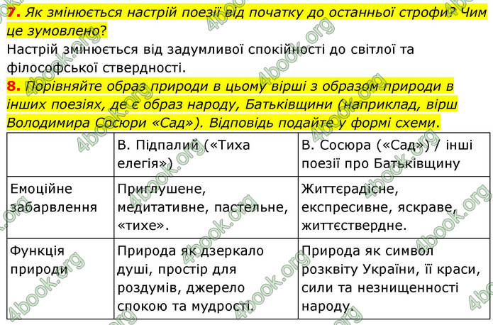 ГДЗ Українська література 9 клас Калинич НУШ