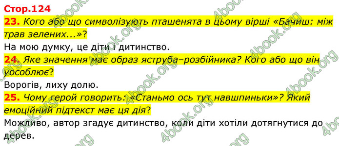 ГДЗ Українська література 9 клас Калинич НУШ