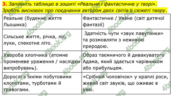 ГДЗ Українська література 9 клас Калинич НУШ