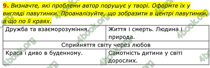 ГДЗ Українська література 9 клас Калинич НУШ