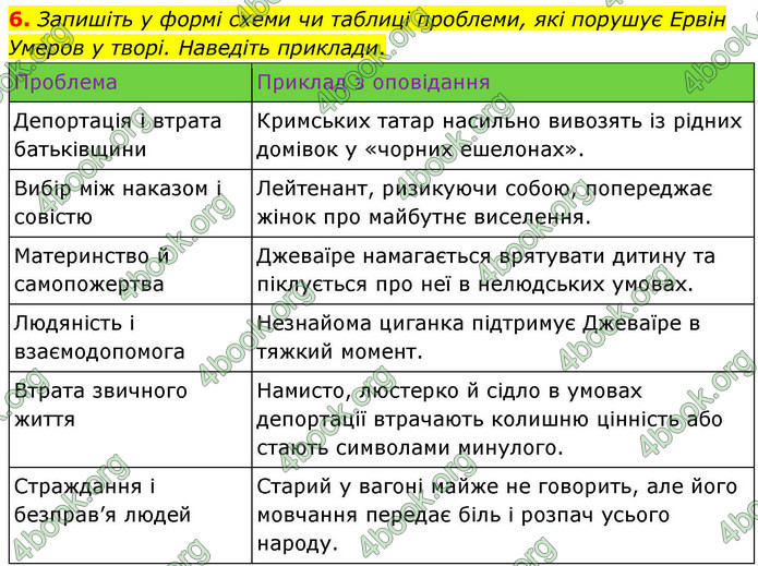 ГДЗ Українська література 9 клас Калинич НУШ