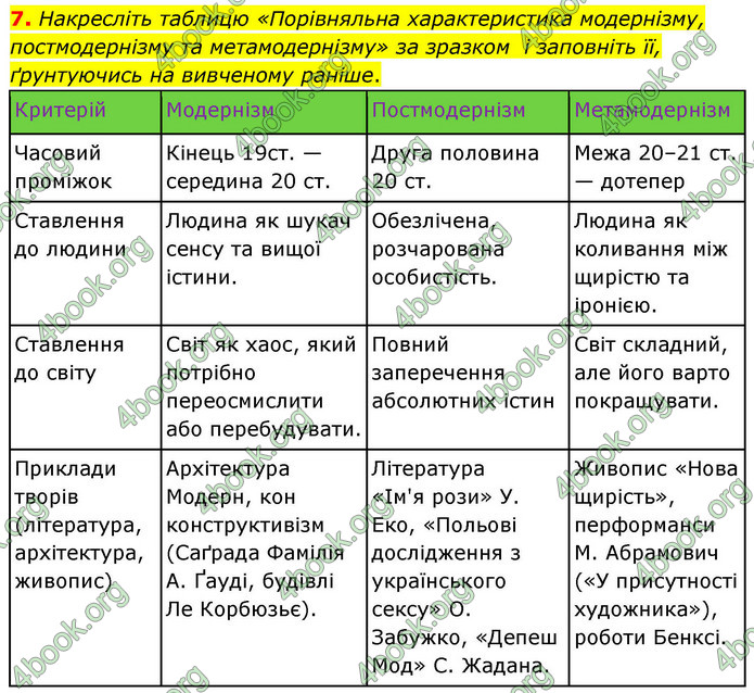 ГДЗ Українська література 9 клас Калинич НУШ