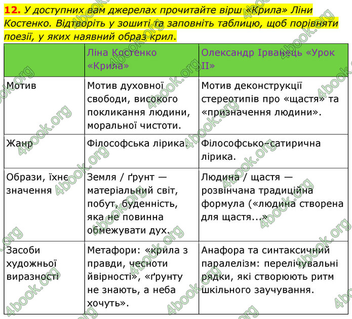 ГДЗ Українська література 9 клас Калинич НУШ