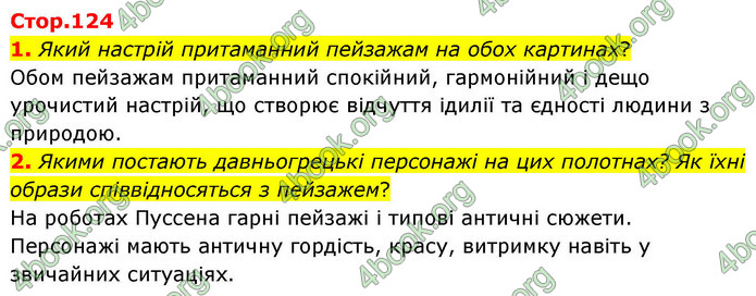 ГДЗ Зарубіжна література 9 клас Волощук НУШ