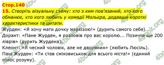 ГДЗ Зарубіжна література 9 клас Волощук НУШ