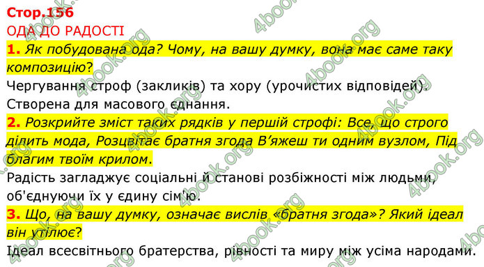 ГДЗ Зарубіжна література 9 клас Волощук НУШ