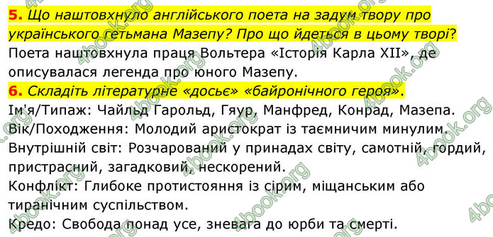 ГДЗ Зарубіжна література 9 клас Волощук НУШ