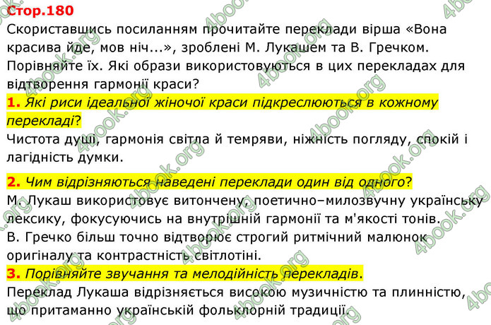 ГДЗ Зарубіжна література 9 клас Волощук НУШ