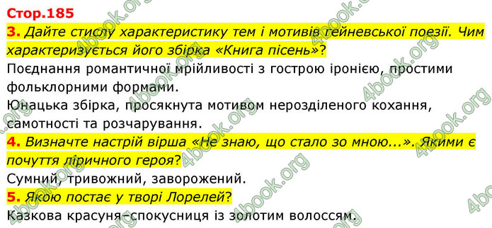 ГДЗ Зарубіжна література 9 клас Волощук НУШ