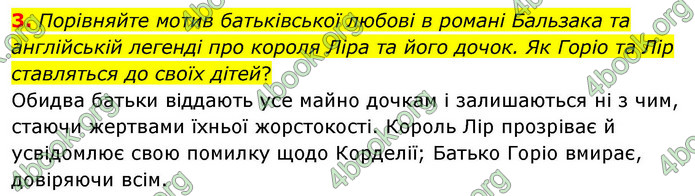 ГДЗ Зарубіжна література 9 клас Волощук НУШ