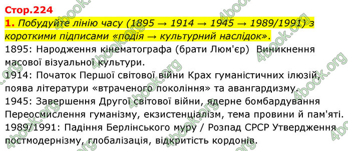 ГДЗ Зарубіжна література 9 клас Волощук НУШ