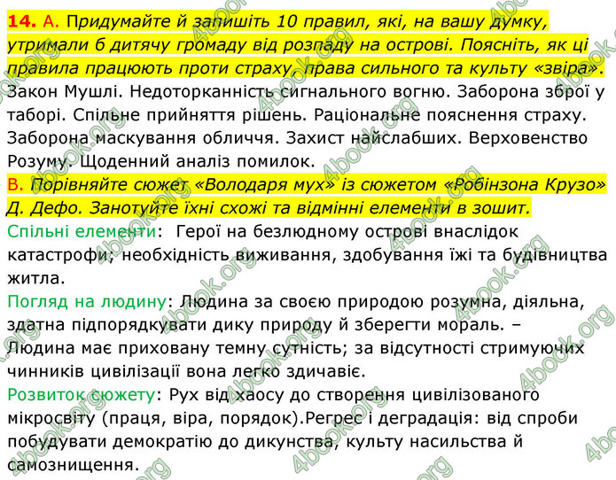 ГДЗ Зарубіжна література 9 клас Волощук НУШ