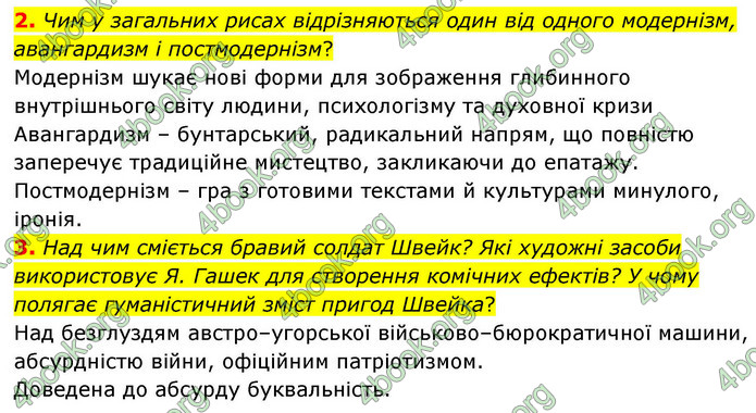 ГДЗ Зарубіжна література 9 клас Волощук НУШ