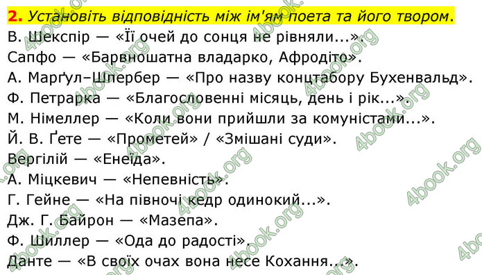 ГДЗ Зарубіжна література 9 клас Волощук НУШ