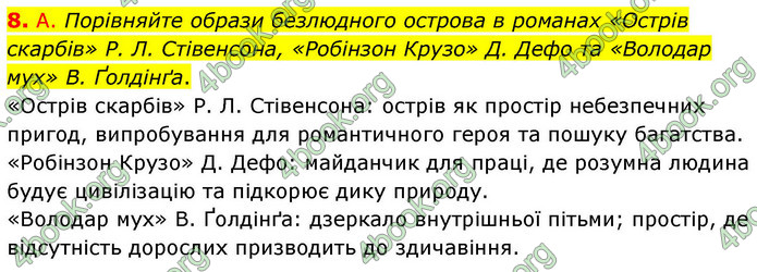 ГДЗ Зарубіжна література 9 клас Волощук НУШ