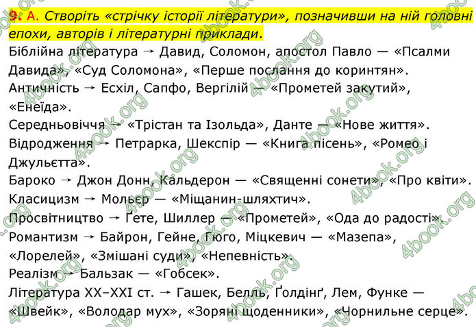 ГДЗ Зарубіжна література 9 клас Волощук НУШ