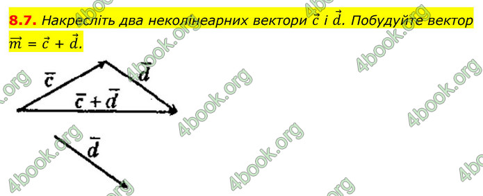 ГДЗ Геометрія 9 клас Істер НУШ