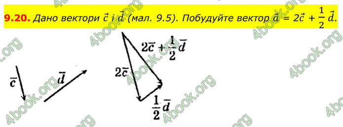 ГДЗ Геометрія 9 клас Істер НУШ