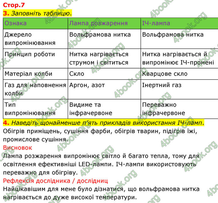 ГДЗ Зошит фізика 9 клас Божинова 2026