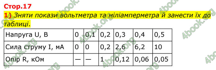 ГДЗ Зошит фізика 9 клас Божинова 2026