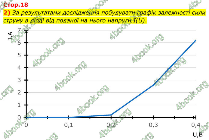 ГДЗ Зошит фізика 9 клас Божинова 2026