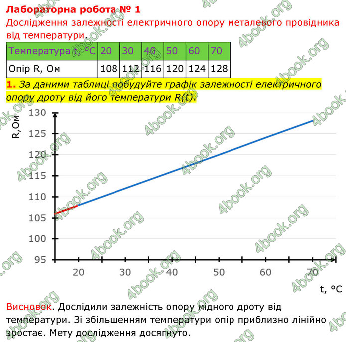 ГДЗ Зошит фізика 9 клас Божинова 2026