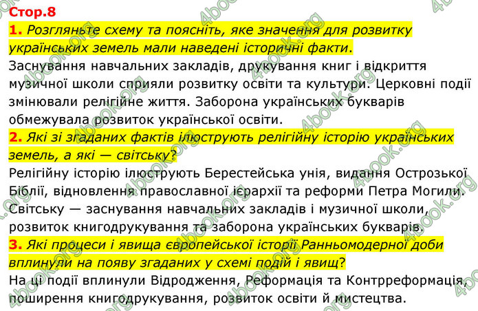 ГДЗ Історія України 9 клас Щупак НУШ