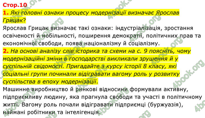 ГДЗ Історія України 9 клас Щупак НУШ