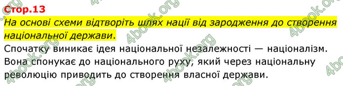ГДЗ Історія України 9 клас Щупак НУШ