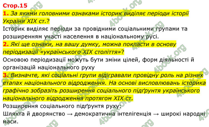 ГДЗ Історія України 9 клас Щупак НУШ