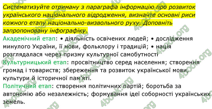 ГДЗ Історія України 9 клас Щупак НУШ