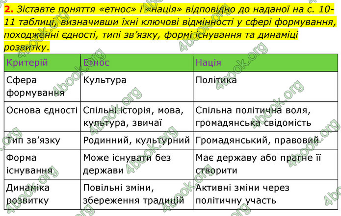 ГДЗ Історія України 9 клас Щупак НУШ