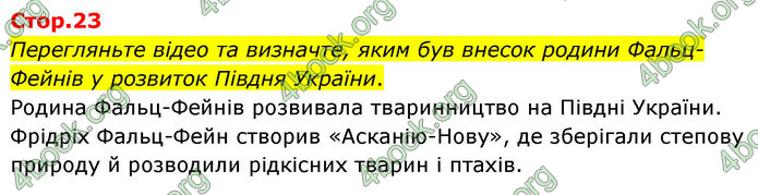 ГДЗ Історія України 9 клас Щупак НУШ