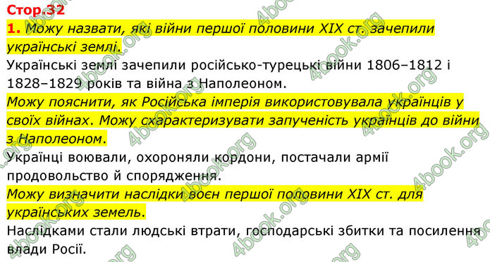 ГДЗ Історія України 9 клас Щупак НУШ