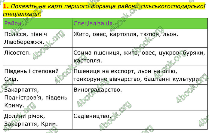 ГДЗ Історія України 9 клас Щупак НУШ