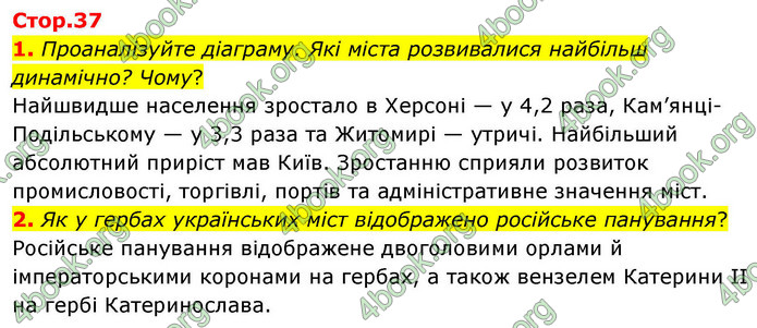 ГДЗ Історія України 9 клас Щупак НУШ