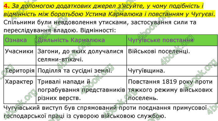 ГДЗ Історія України 9 клас Щупак НУШ
