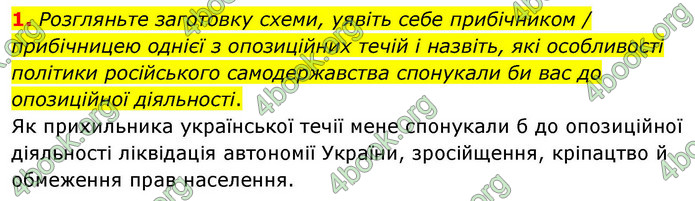 ГДЗ Історія України 9 клас Щупак НУШ