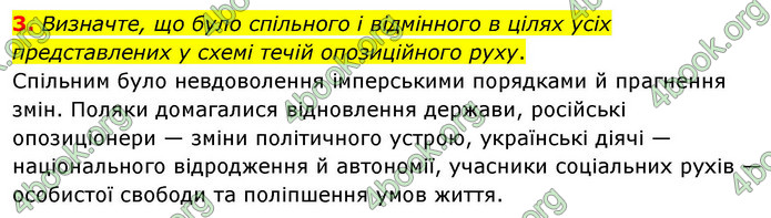 ГДЗ Історія України 9 клас Щупак НУШ
