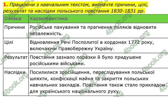 ГДЗ Історія України 9 клас Щупак НУШ