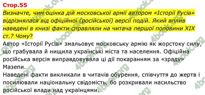 ГДЗ Історія України 9 клас Щупак НУШ