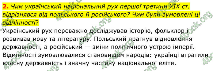 ГДЗ Історія України 9 клас Щупак НУШ